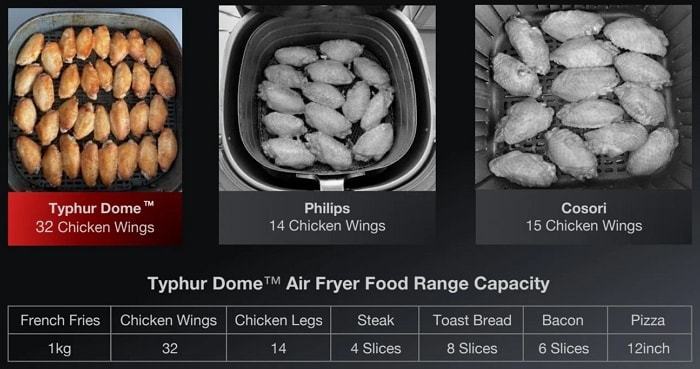 Dome air fryer cooking area