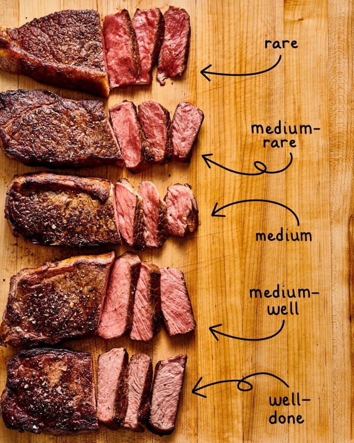 Guide Des Températures Du Steak Mi Saignant Saignant Ou Bien Cuit 