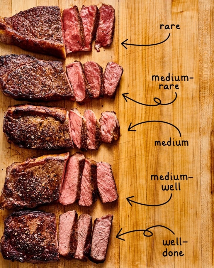 Steak Temperature Guide: Medium Rare, Rare, or Well Done