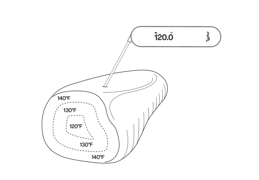 temperature gradient